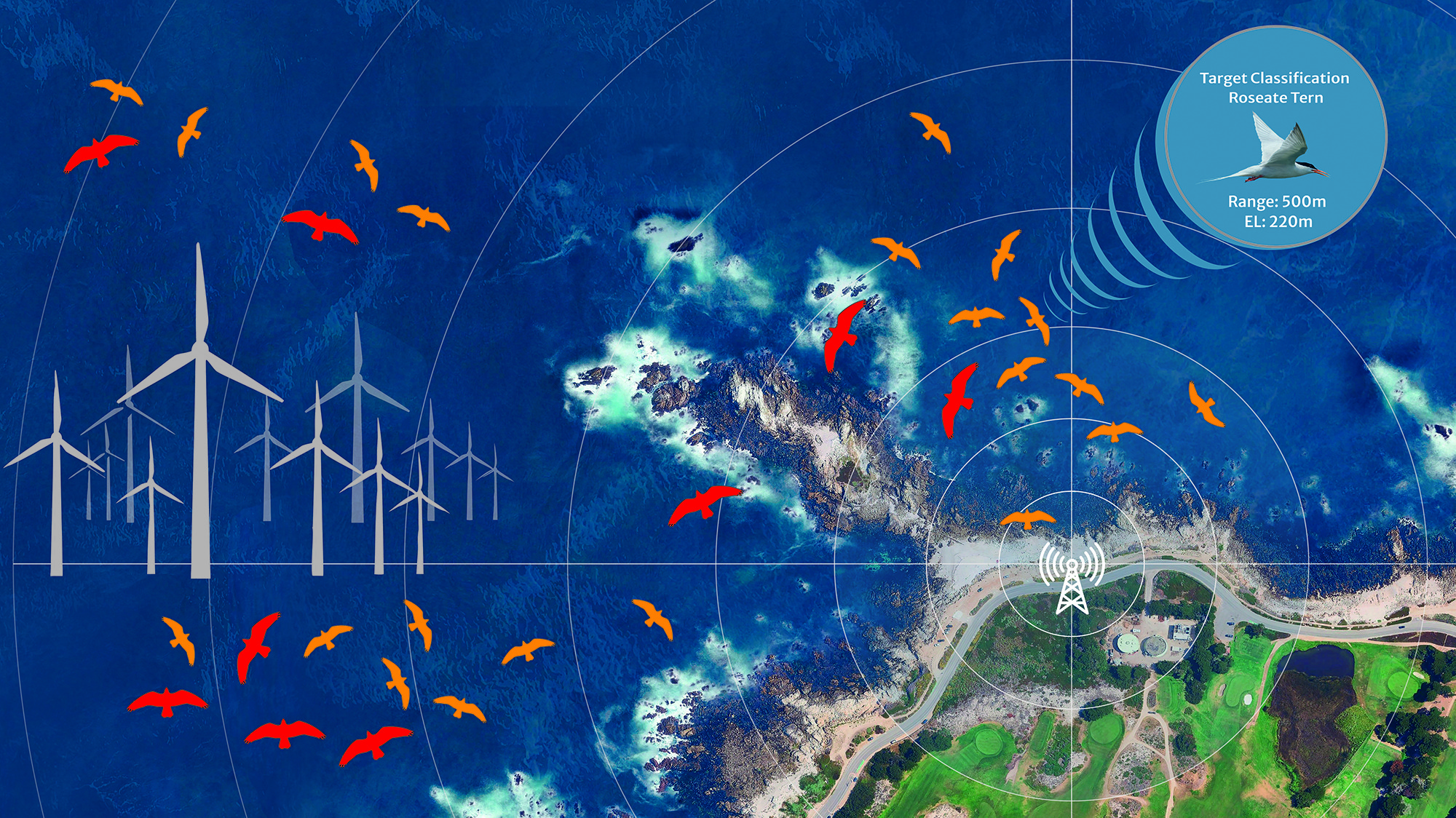 A Fully Integrated Hardware + SAAS Solution for Wind farms